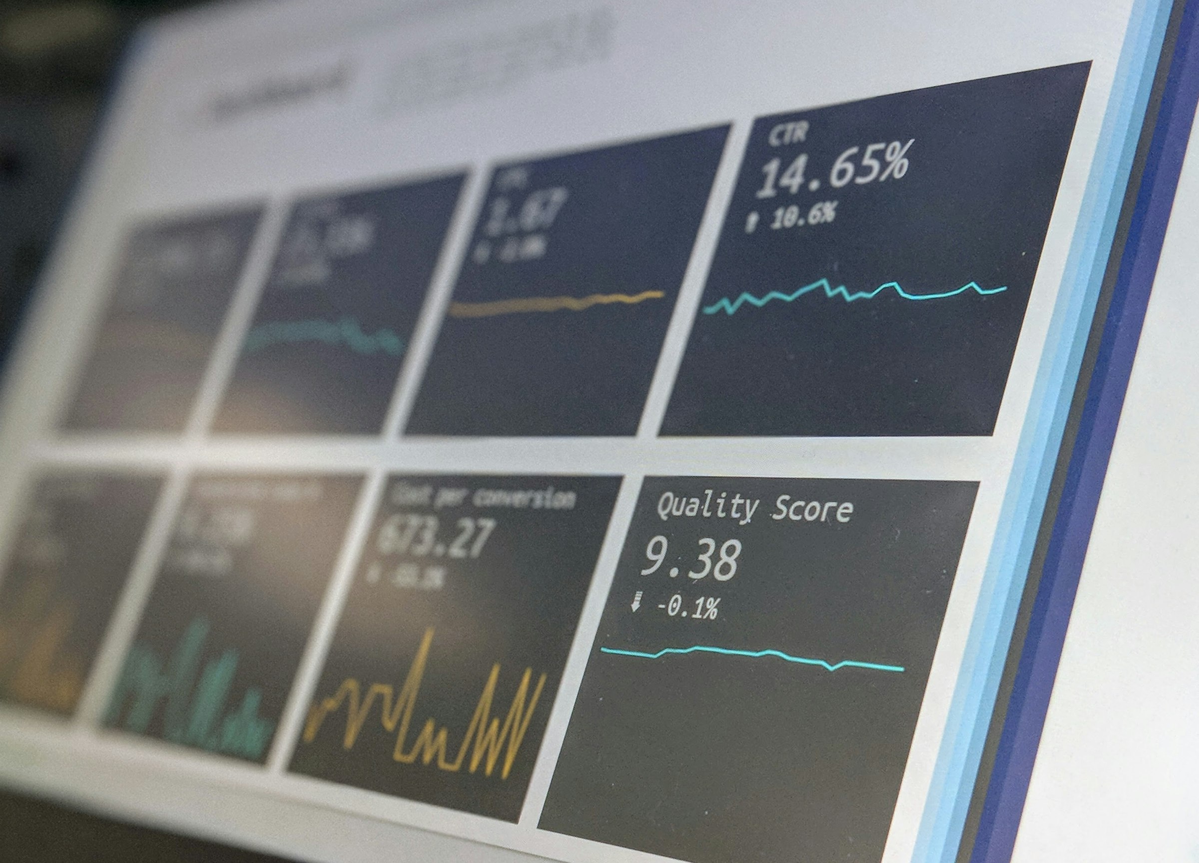 Advertising dashboard showing CTR, cost per conversion and quality score